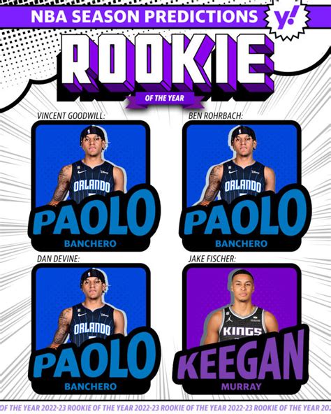 nba yahoo odds